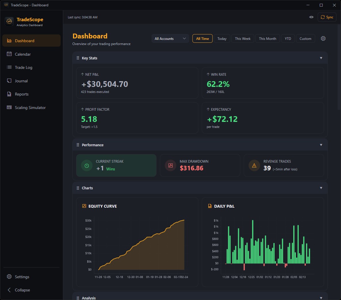 TradeScope Performance Dashboard