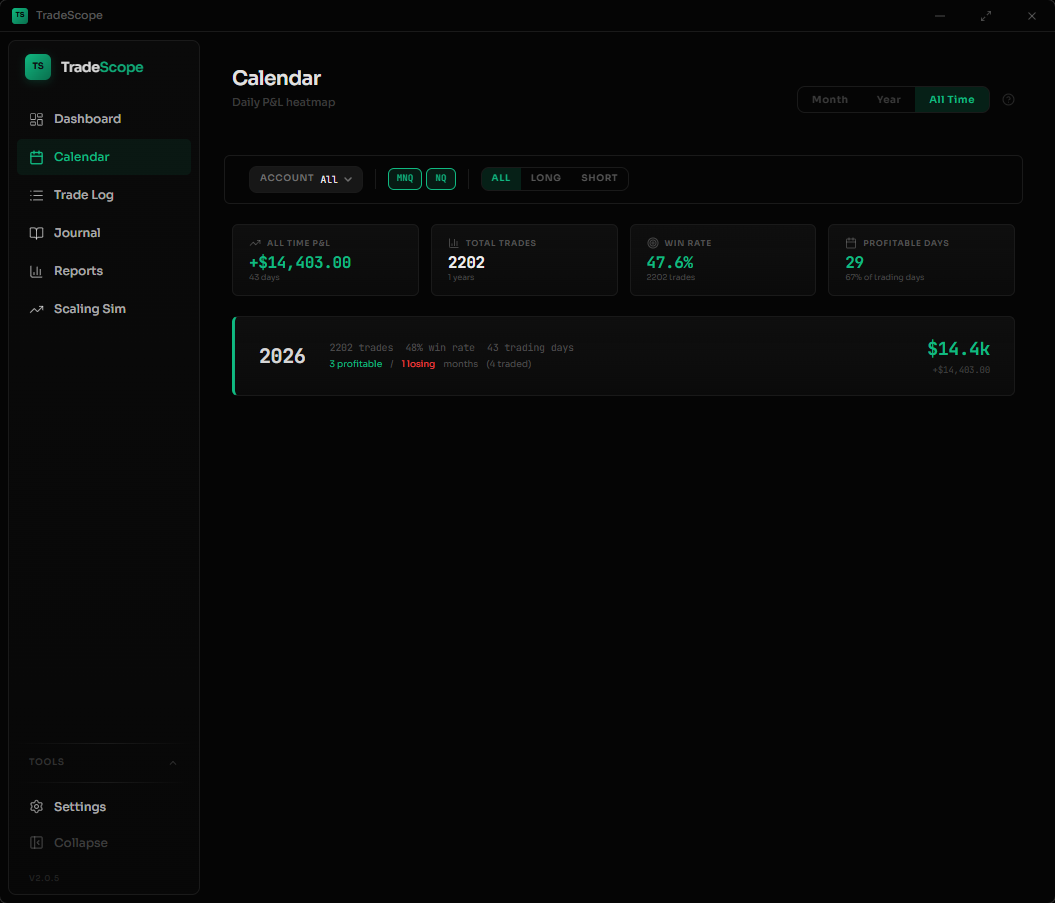 All Time view showing yearly P&L summary with total trades, win rate, and profitable days