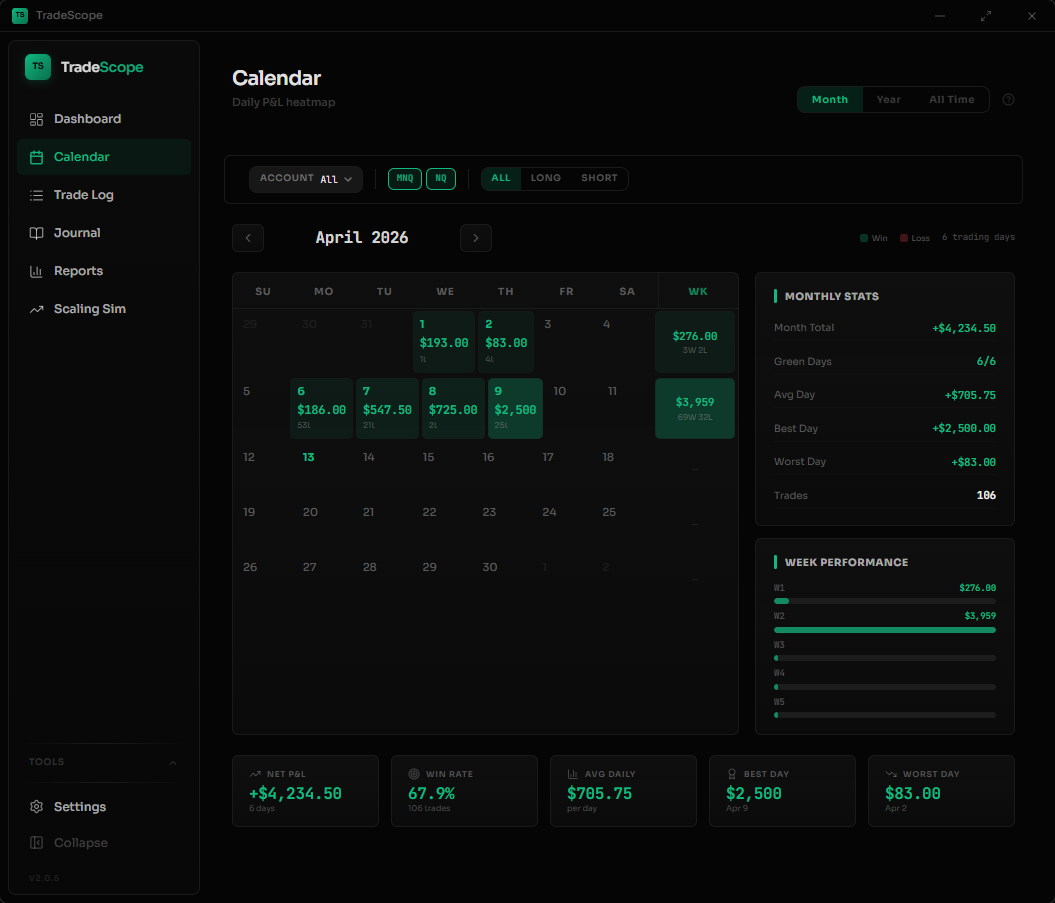 TradeScope calendar heatmap showing daily P&L color-coded by profit and loss across April 2026