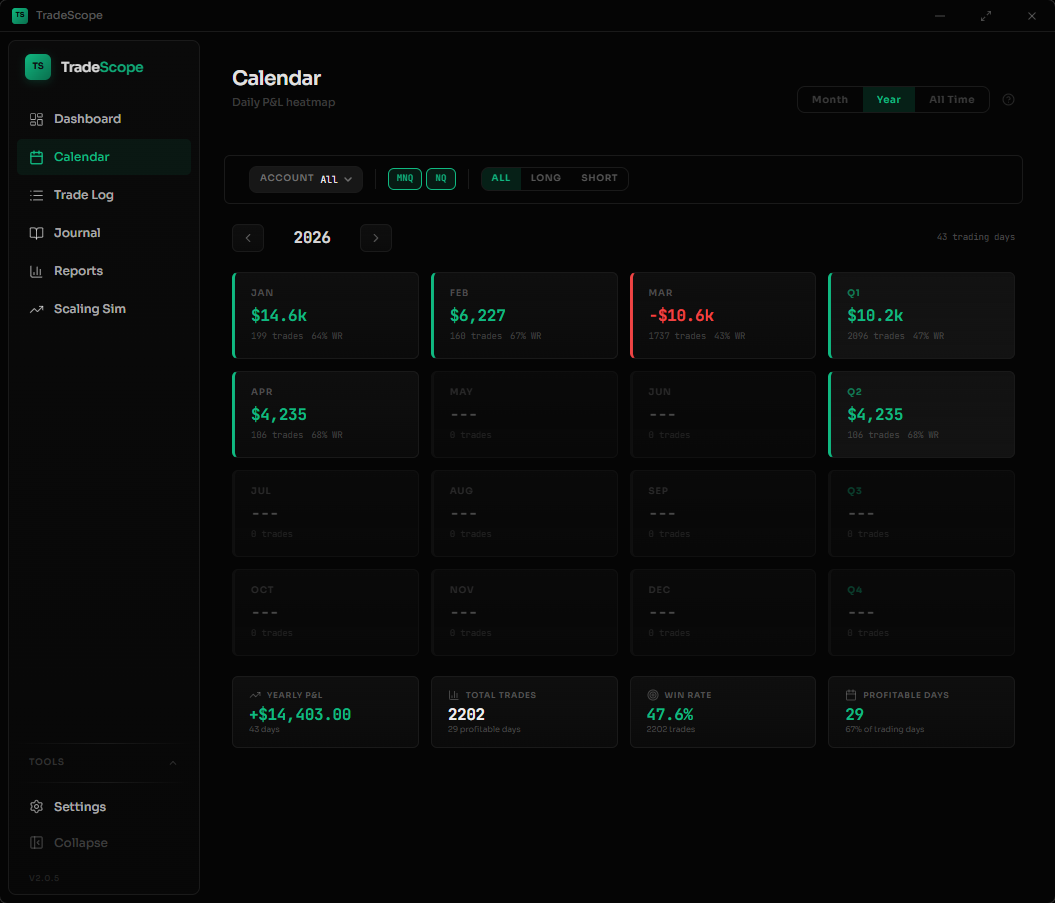 Year view showing monthly P&L cards with quarterly breakdowns and yearly summary