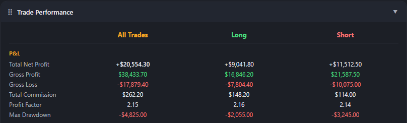 Trade Performance - All, Long, and Short breakdown in TradeScope