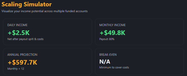Scaling Simulator - prop firm income projection in TradeScope