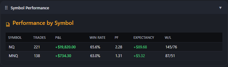 Symbol Performance breakdown in TradeScope