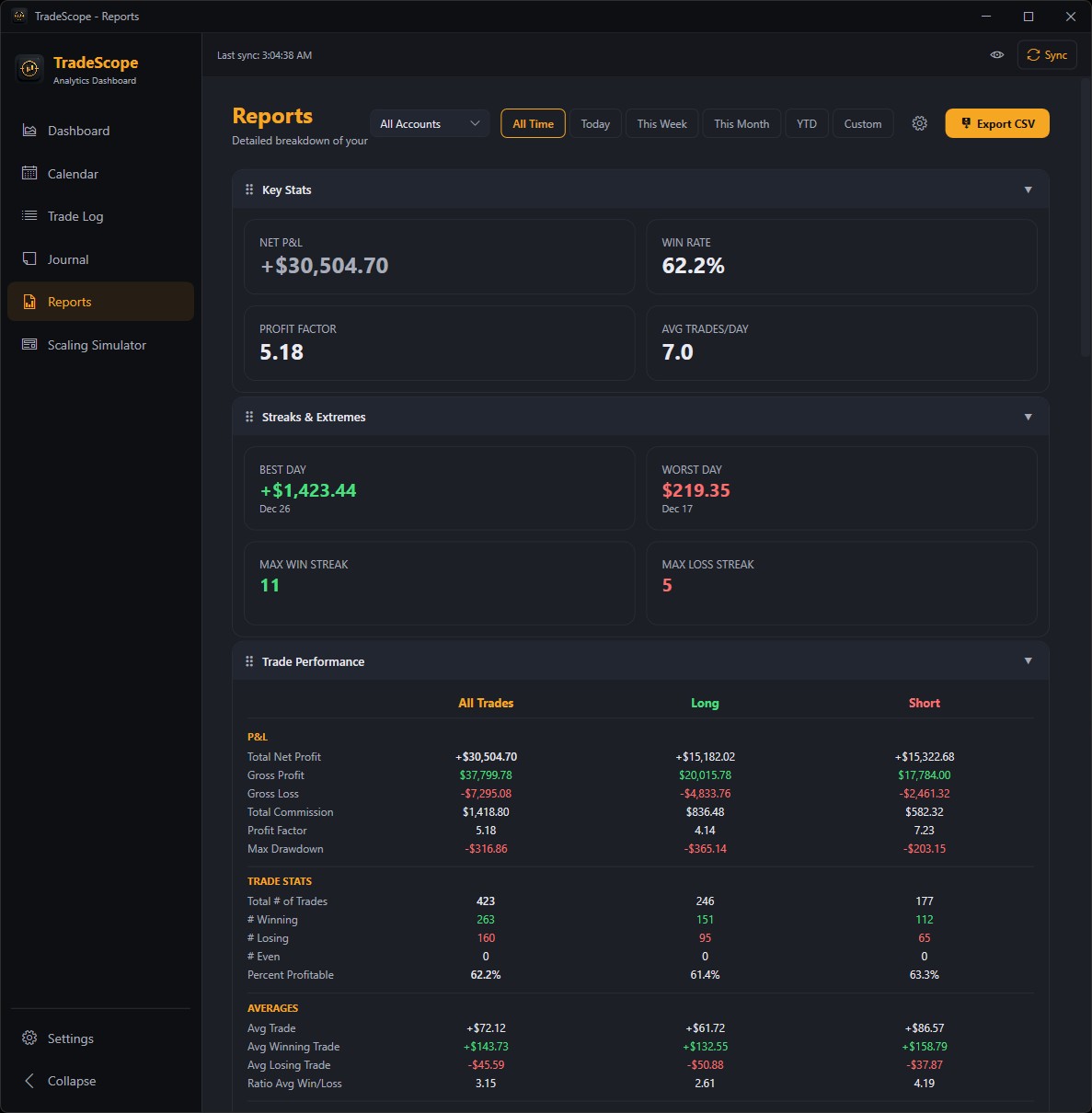 Trade Performance Analytics