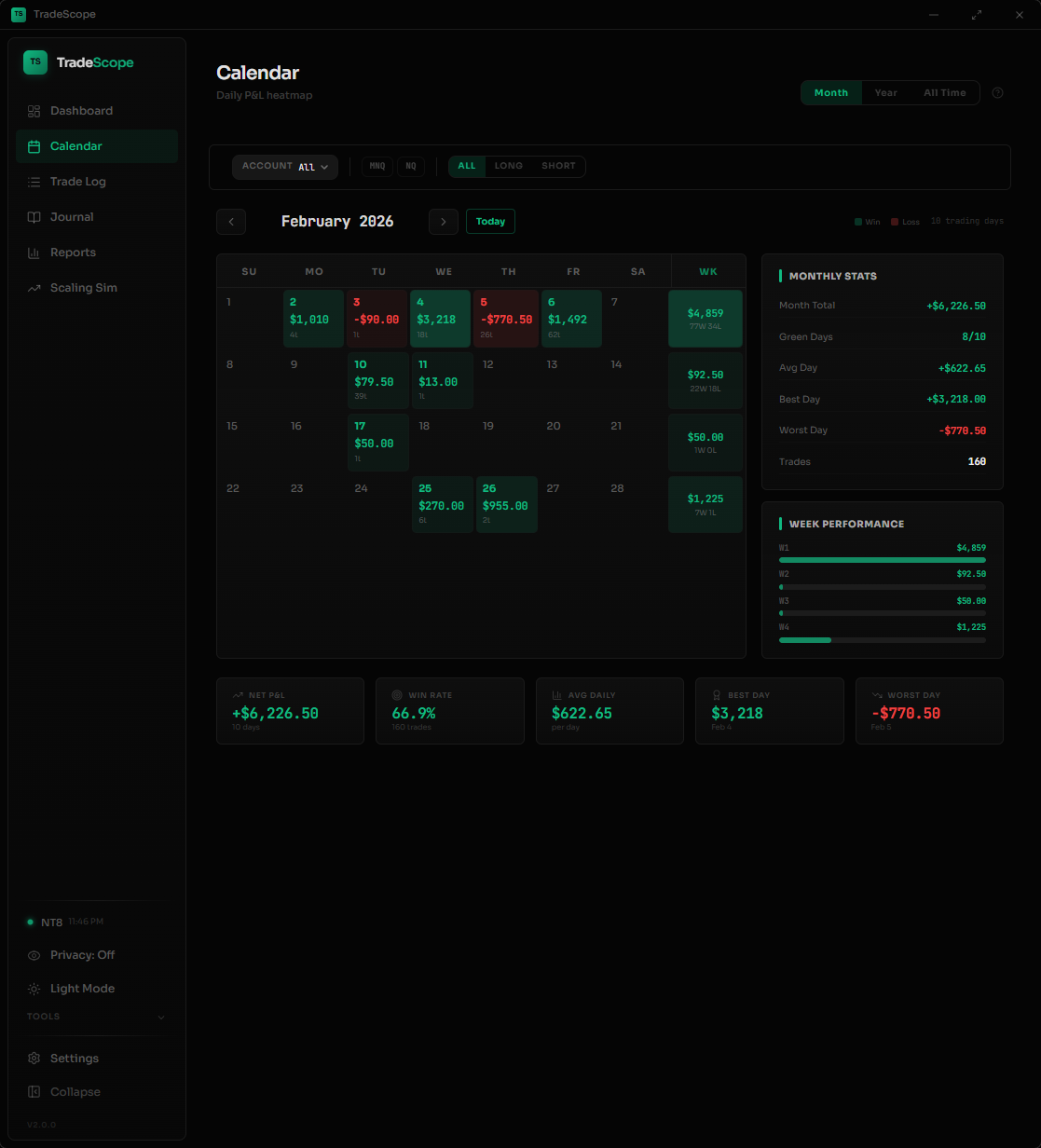 TradeScope v2 Calendar