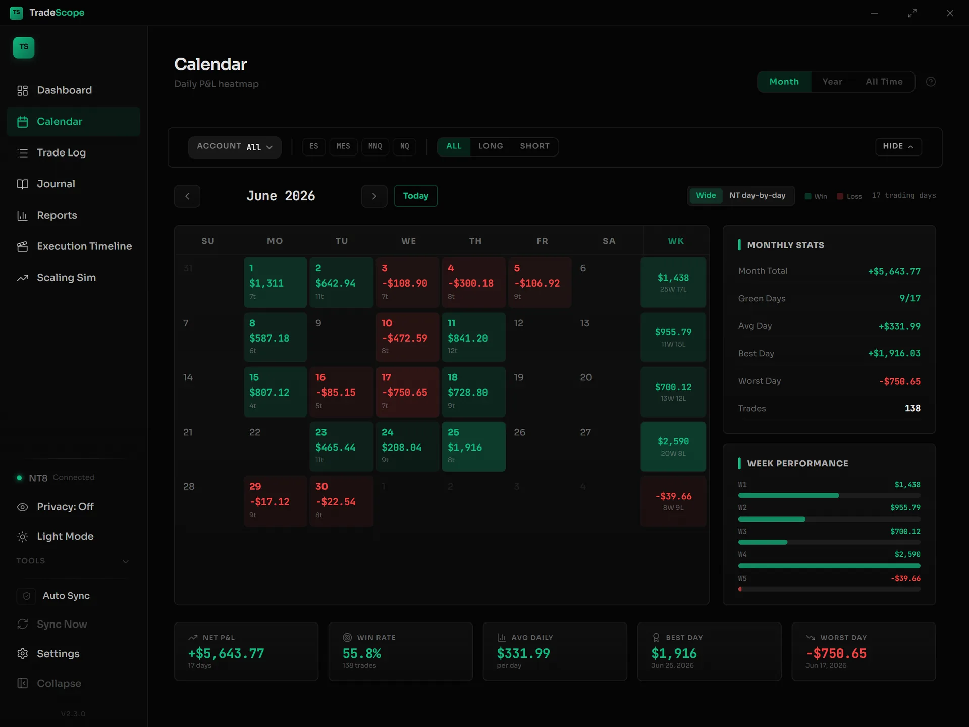 Calendar heatmap of daily P&L — green and red days across the month