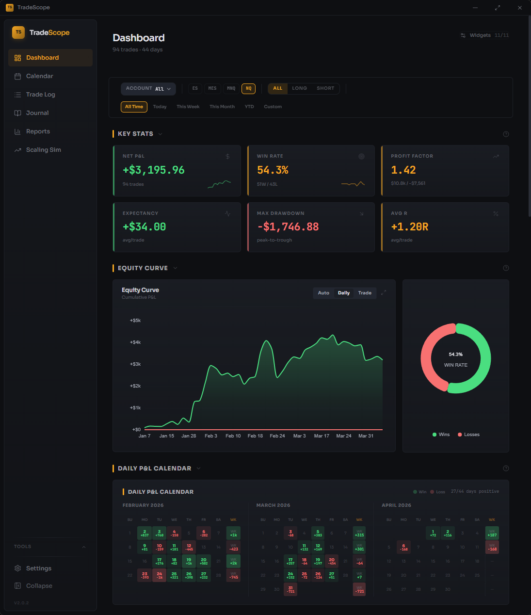 TradeScope Dashboard — Aurum theme