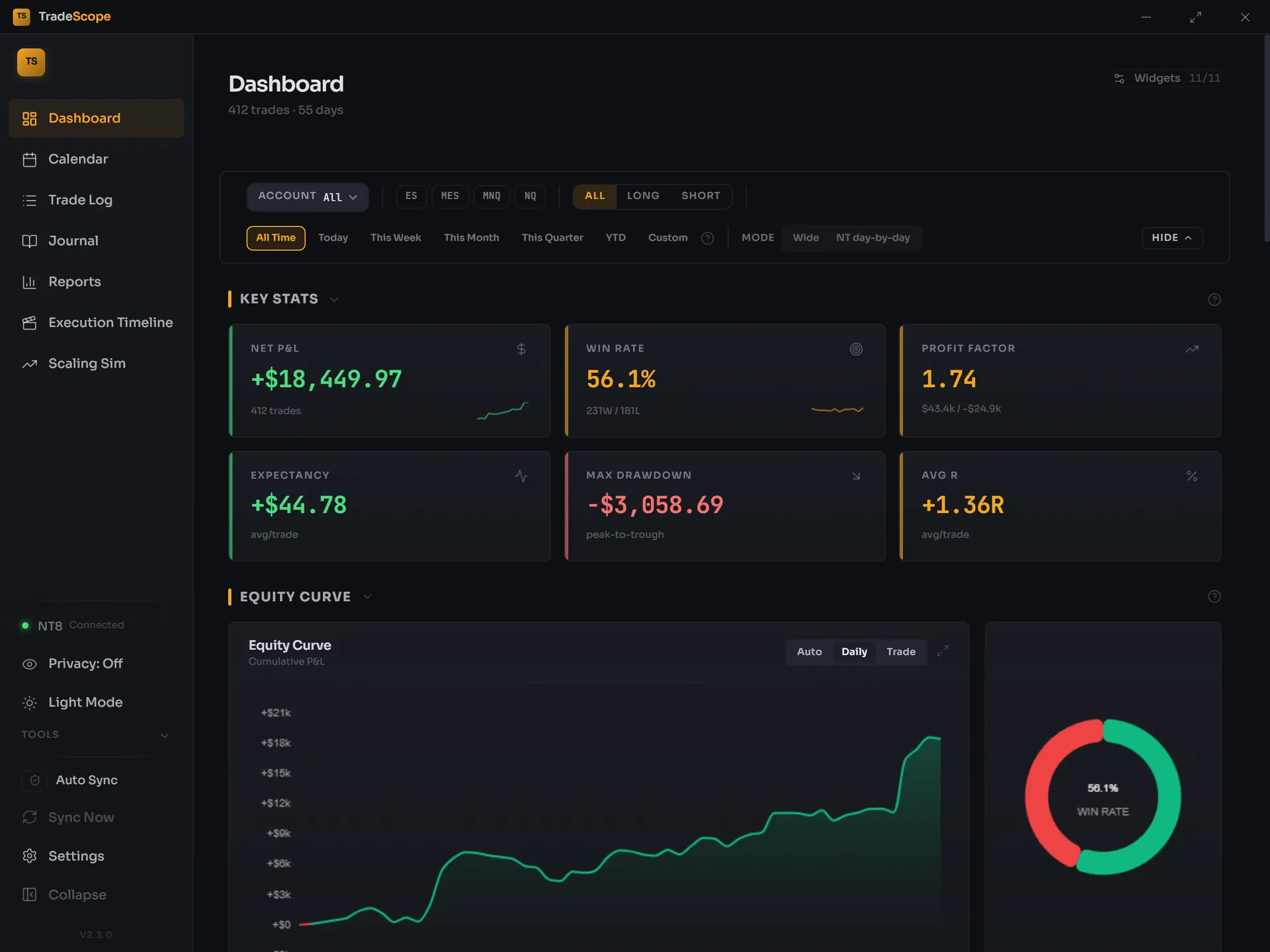 TradeScope Dashboard — Aurum theme