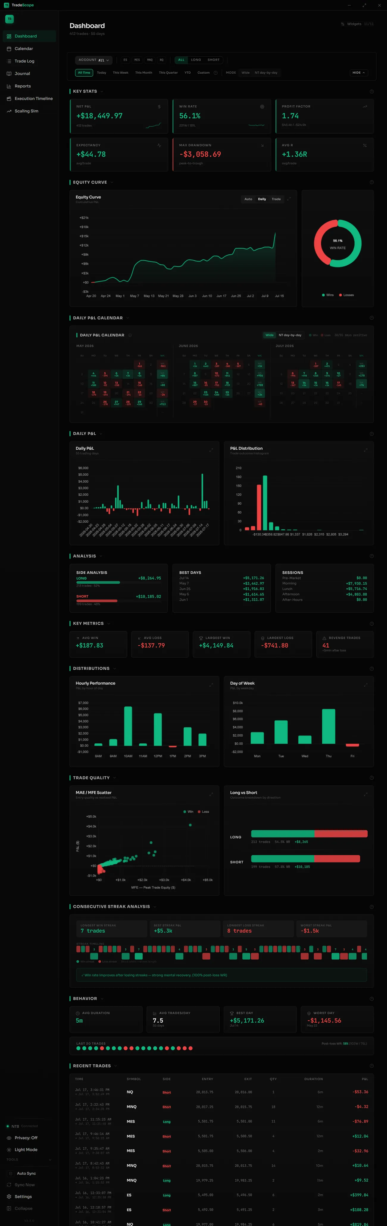 The full TradeScope dashboard, top to bottom