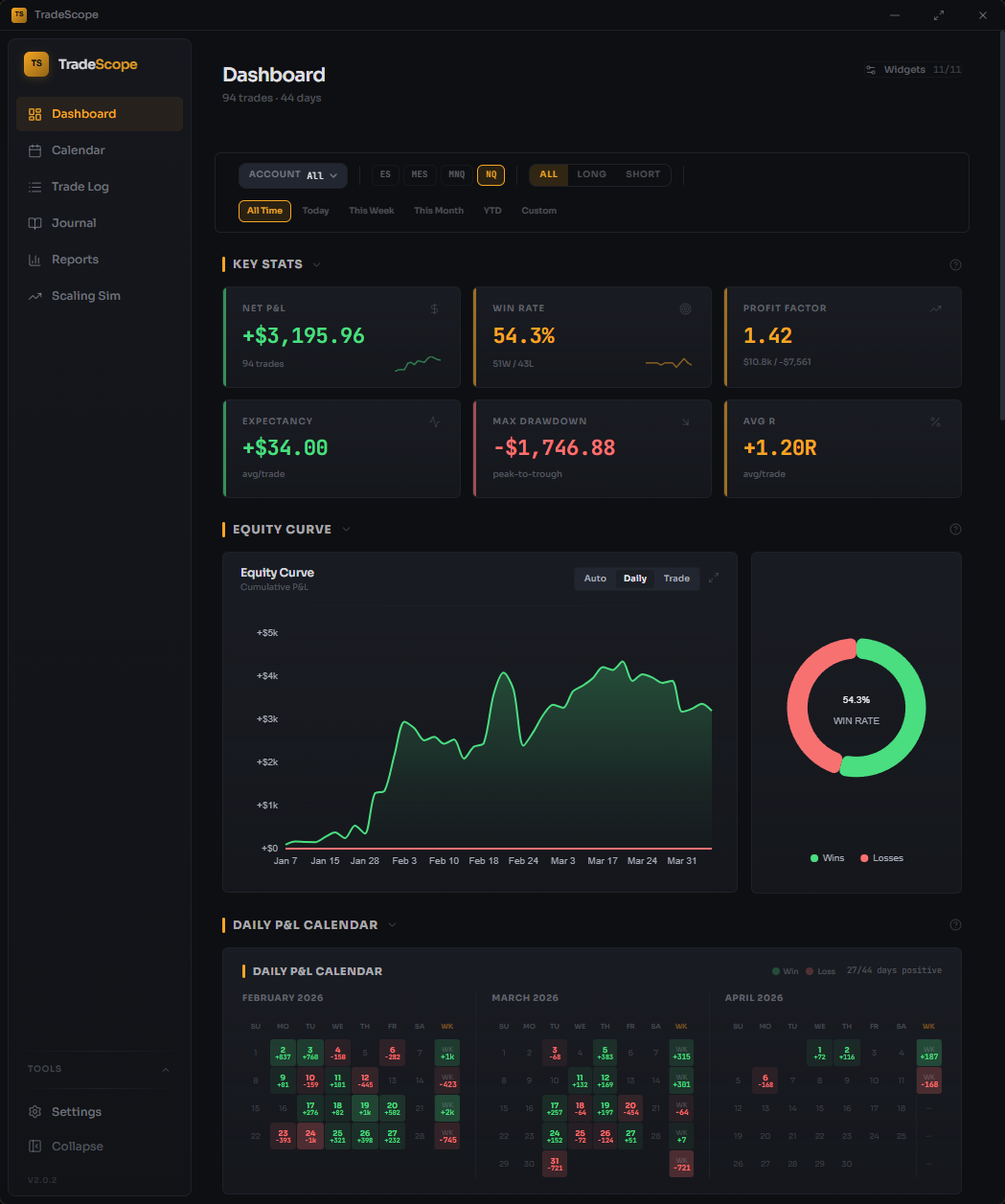 TradeScope Dashboard — full size