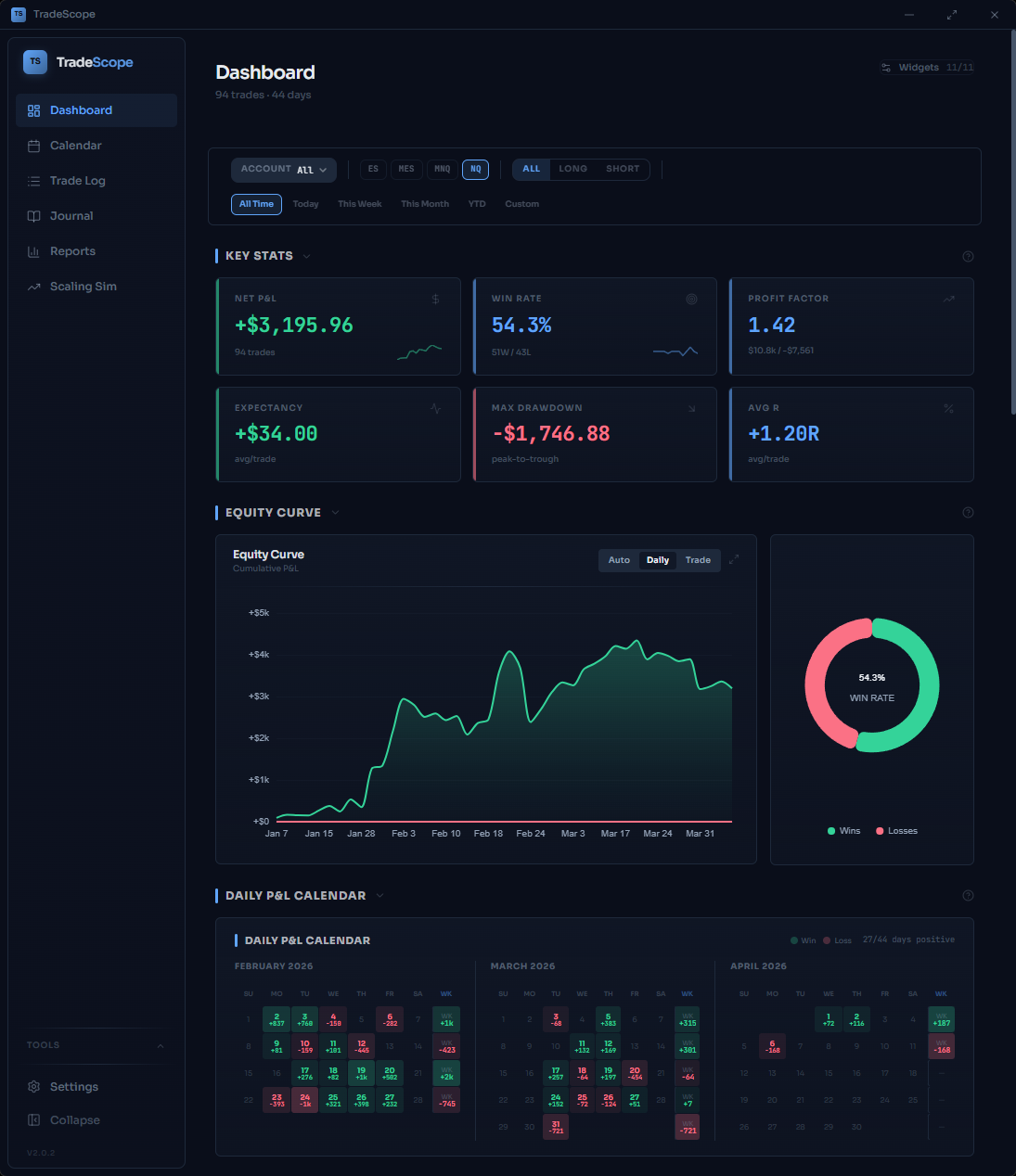 TradeScope Dashboard — Midnight theme