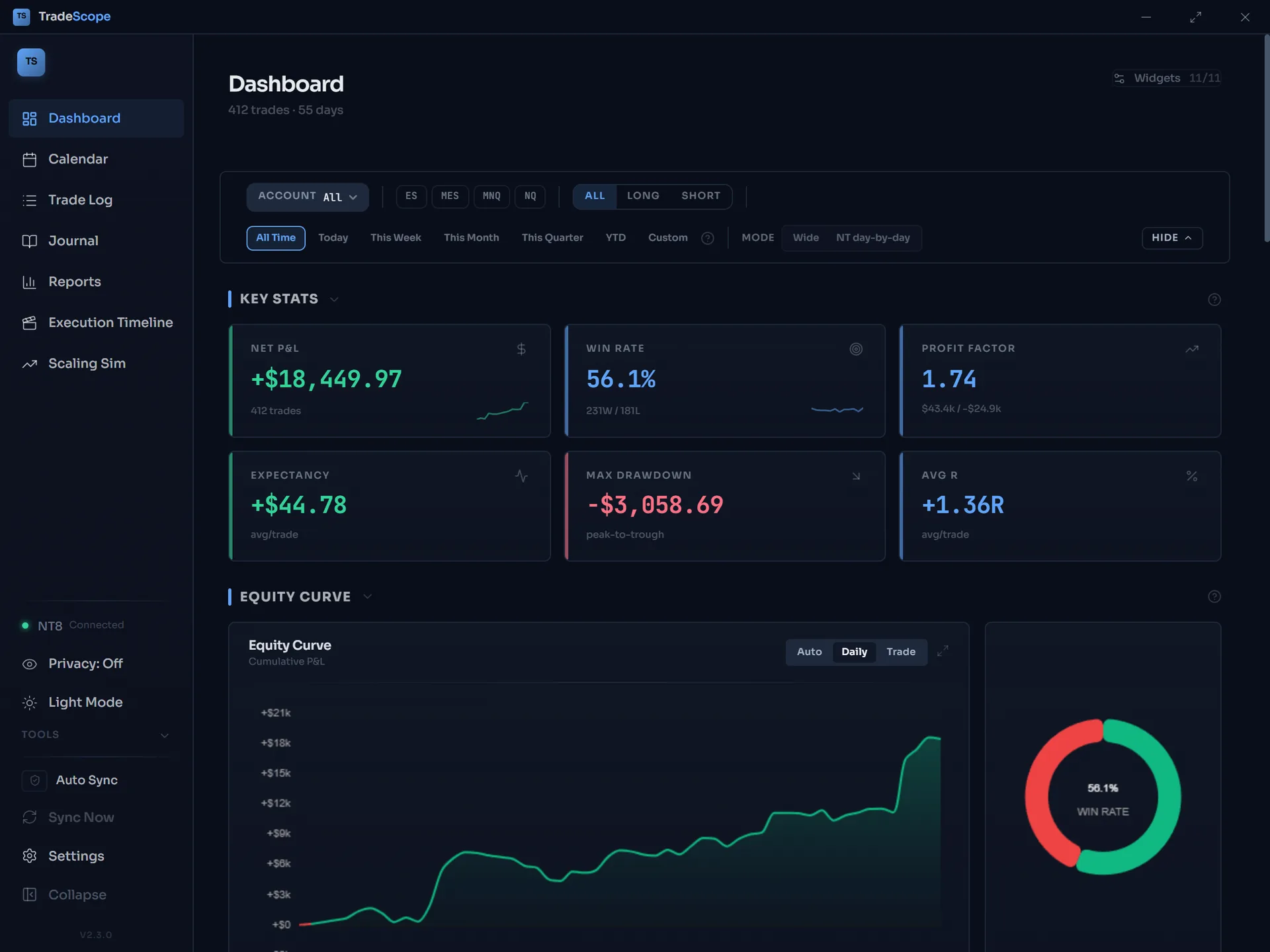 TradeScope Dashboard — Midnight theme