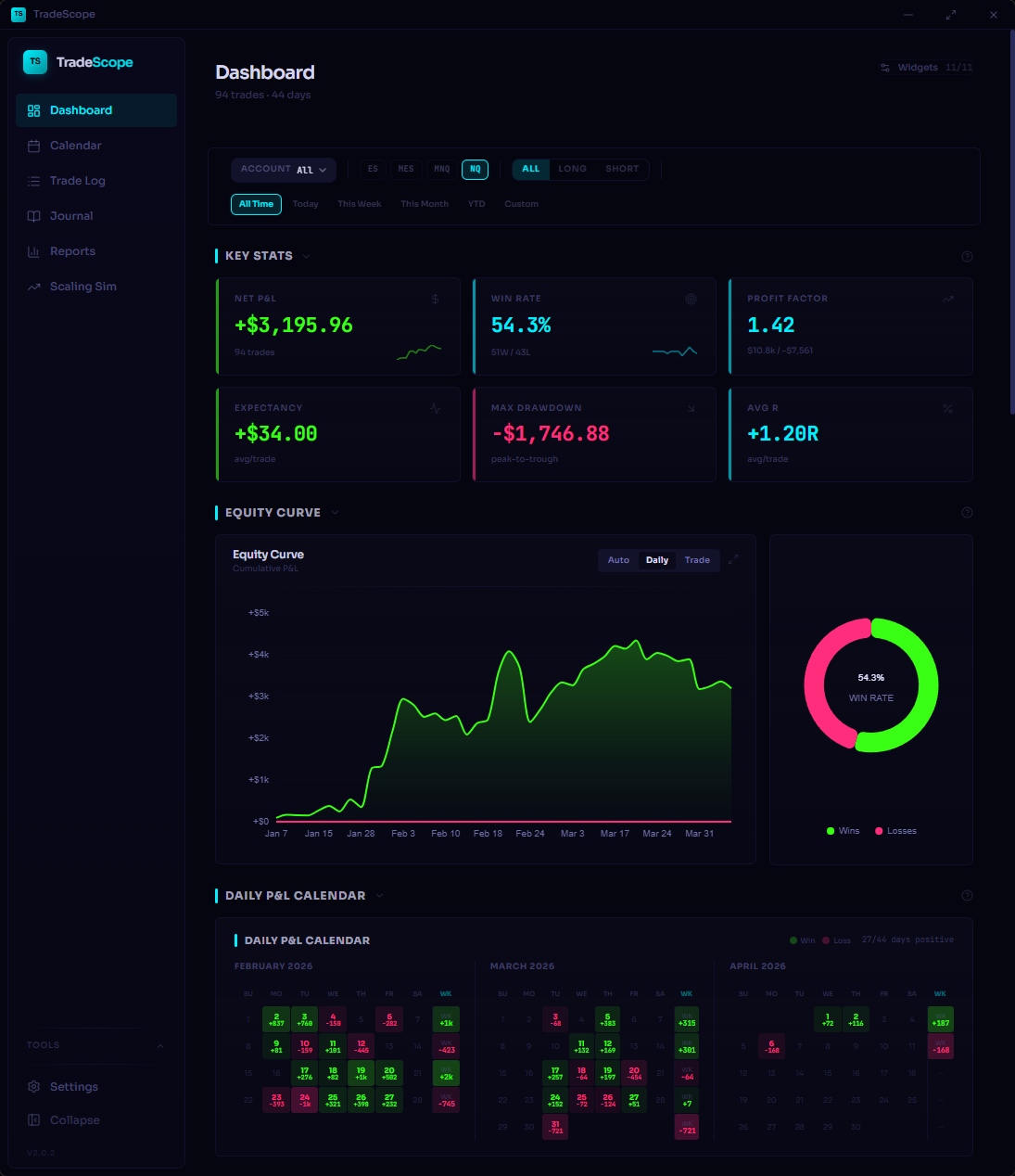 TradeScope Dashboard — Neon Grid theme