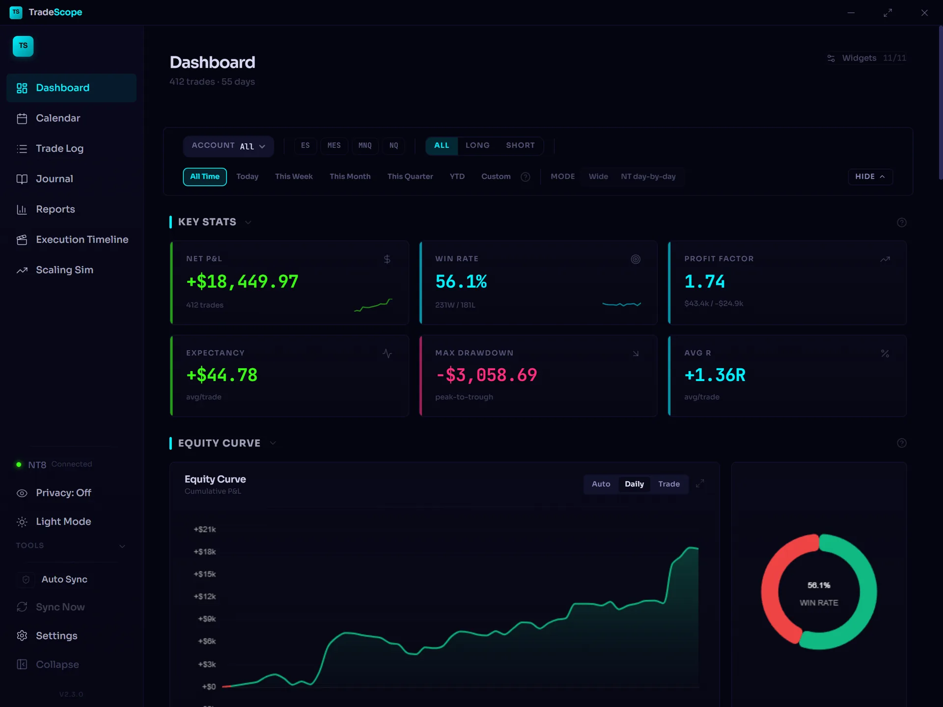 TradeScope Dashboard — Neon Grid theme