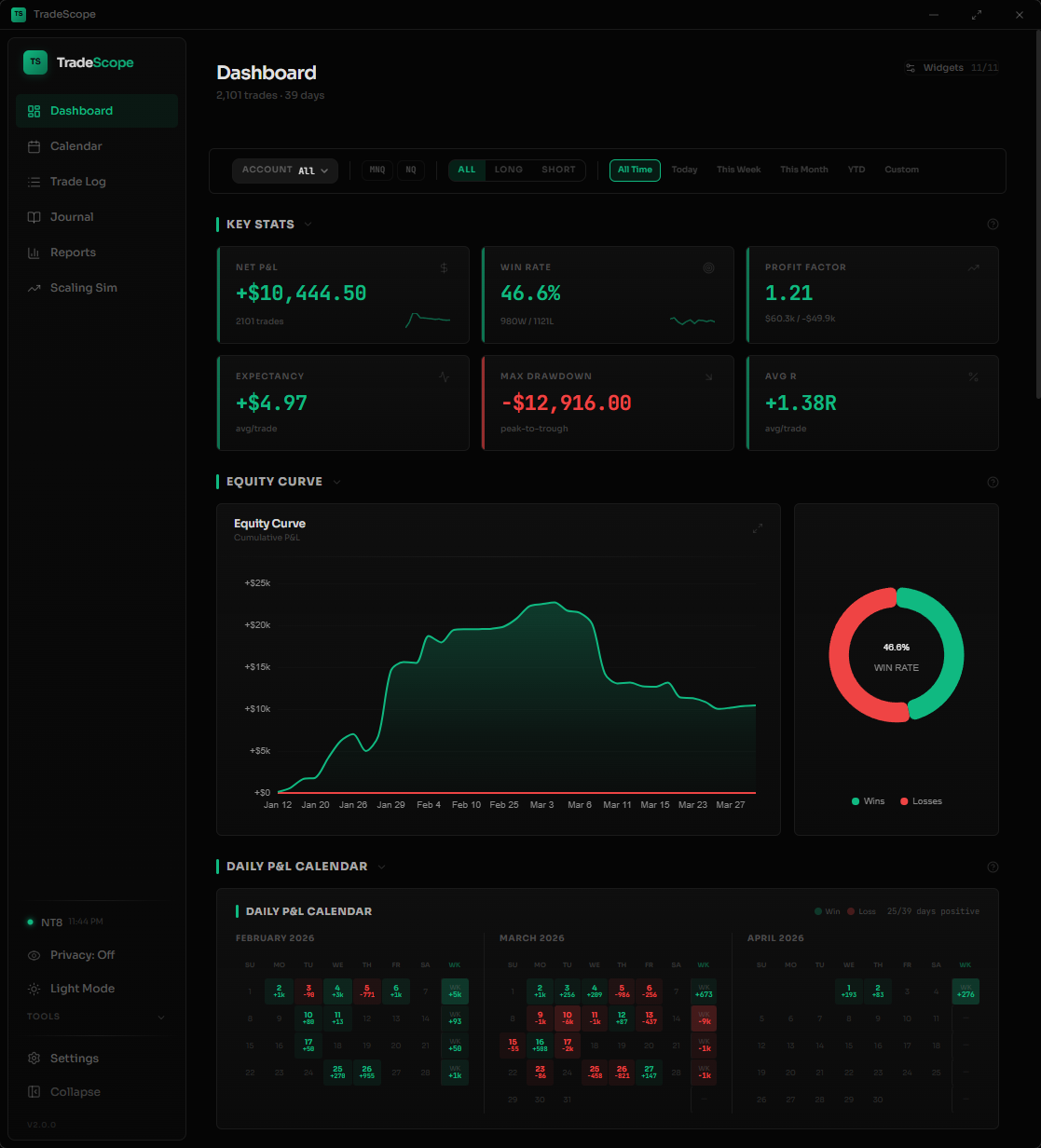 TradeScope v2 Dashboard
