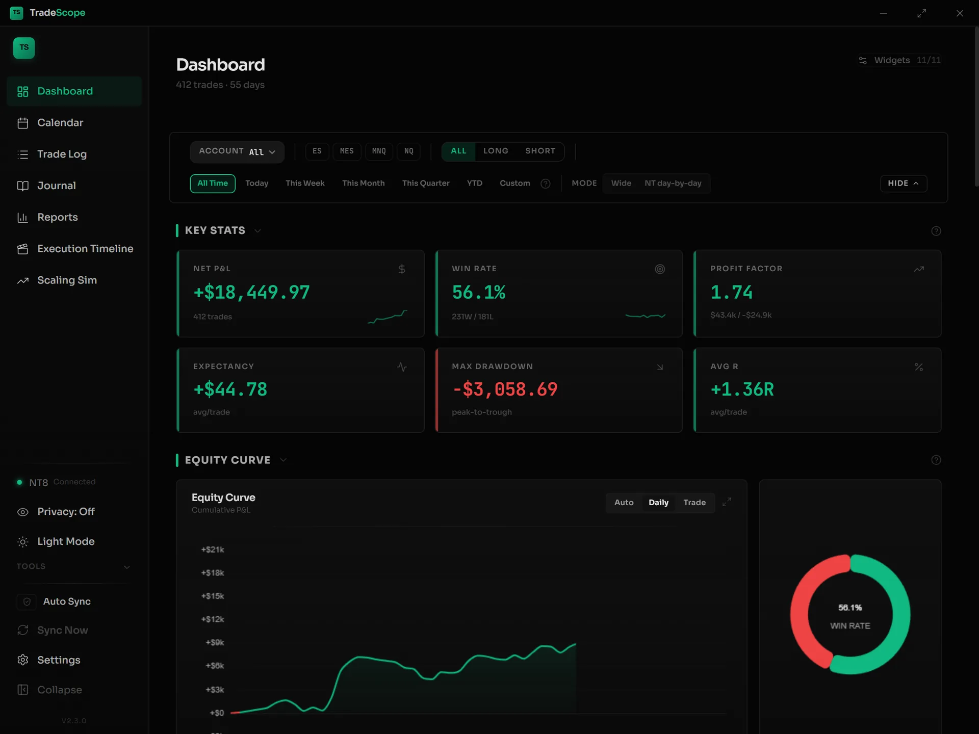 TradeScope Desktop dashboard showing equity curve, calendar heatmap, win rate, and recent trades
