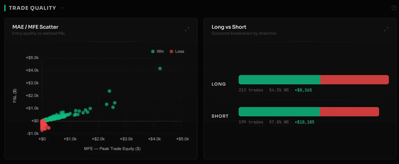 MAE/MFE scatter and Long vs Short breakdown