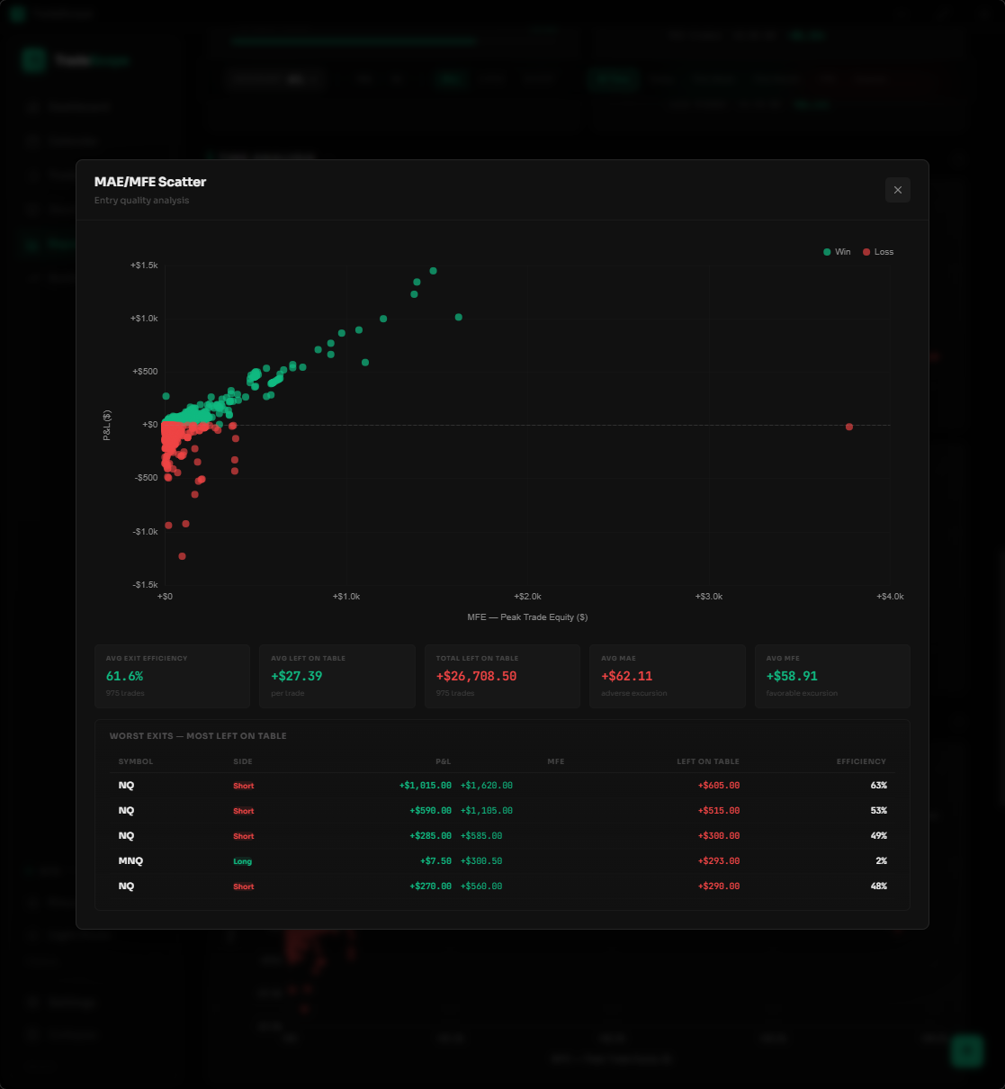 TradeScope v2 MAE/MFE Analysis
