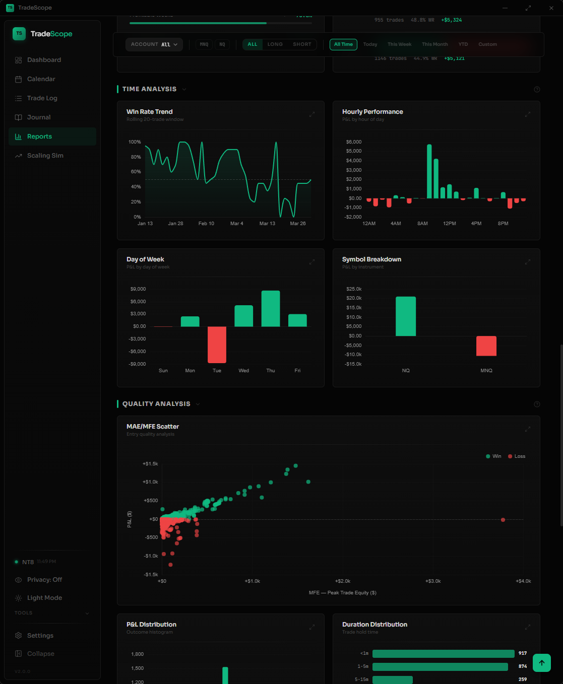 TradeScope v2 Reports