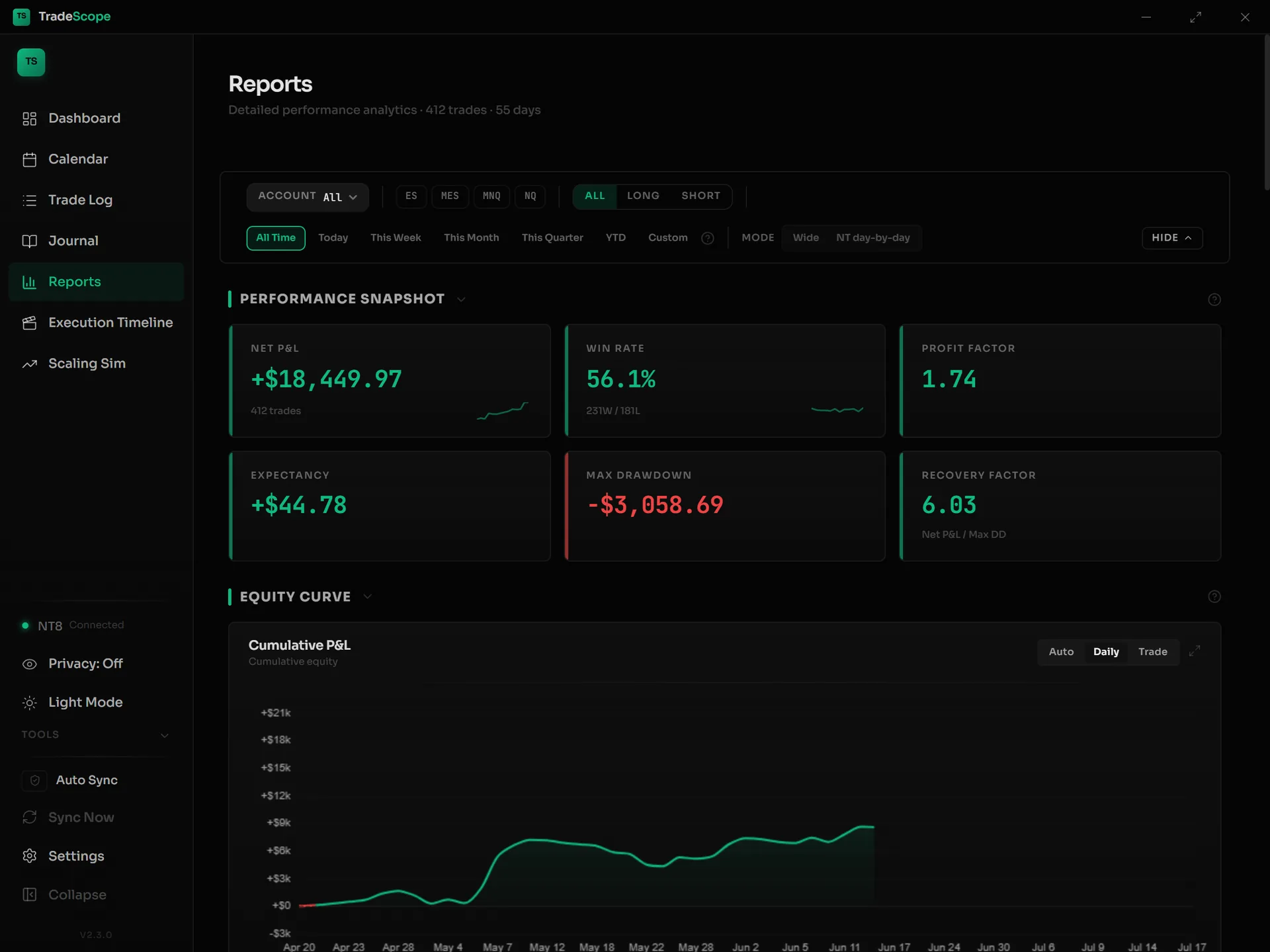 Performance Reports
