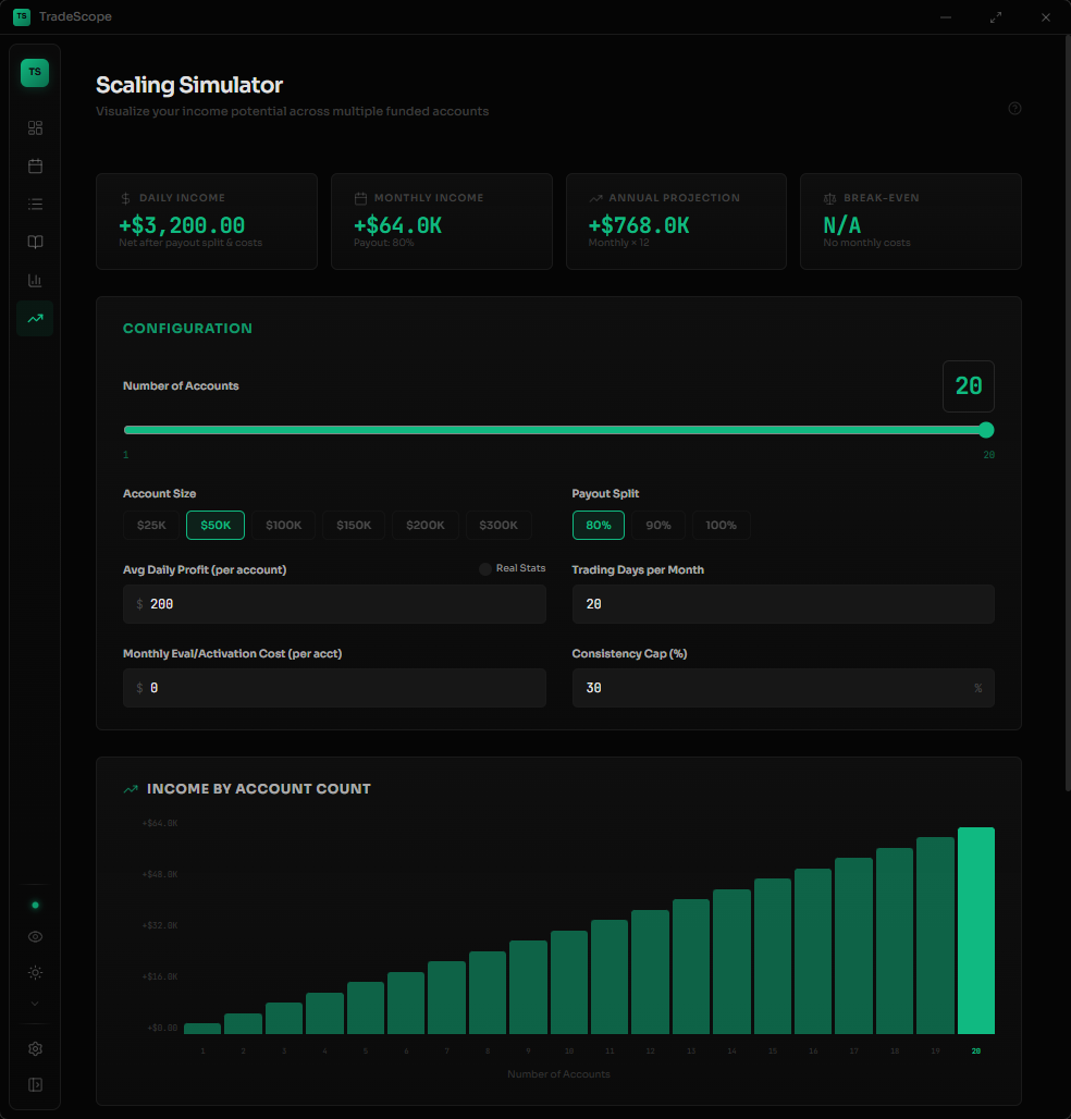 Scaling Simulator