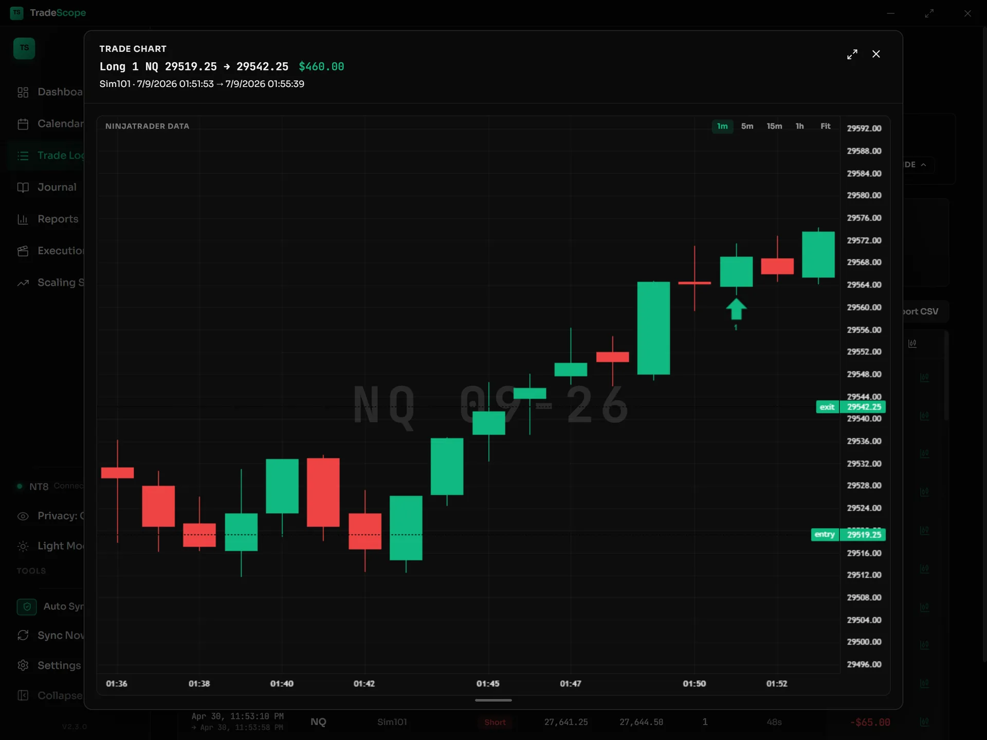 A single NQ trade on a candlestick chart with entry and exit price levels marked