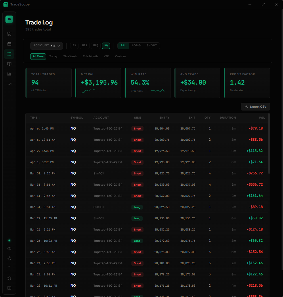 TradeScope v2 Trade Log
