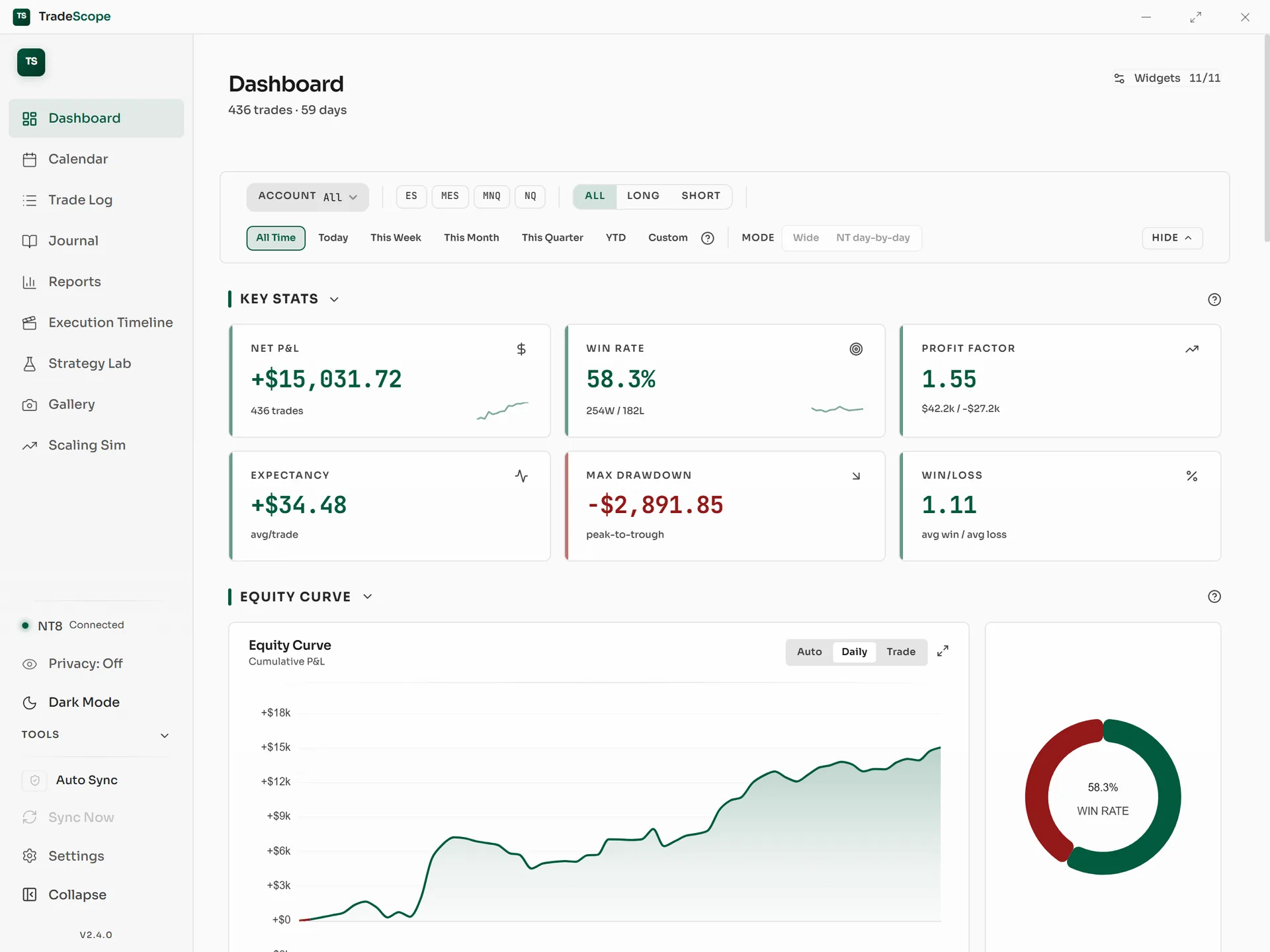 TradeScope dashboard with equity curve, key stats and a P&L calendar