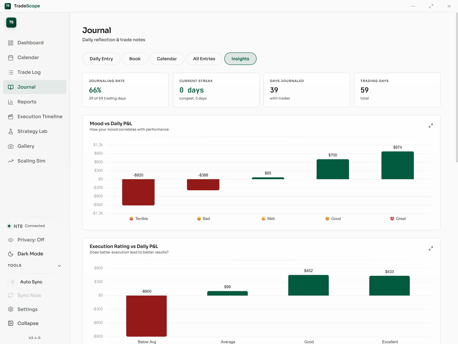 The Insights tab