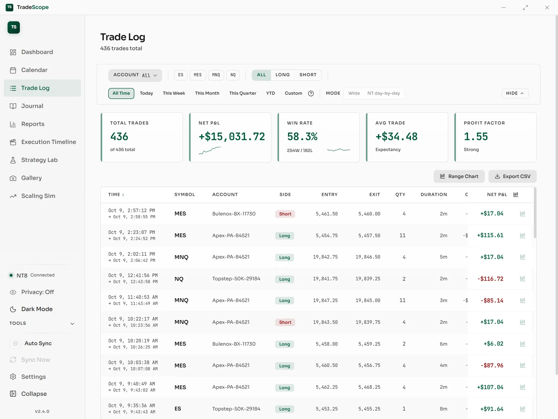 The Trade Log